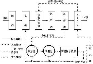 污水電磁流量計性能保障與計算機系統(tǒng)集成應(yīng)用