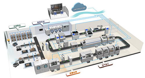 上海推動智能工廠建設(shè) 百廠萬臺機器人上崗，軟件開發(fā)引領(lǐng)產(chǎn)業(yè)升級
