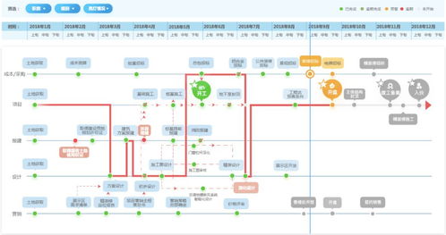 招商蛇口全域賦能 全景地圖與人工智能基礎軟件驅動智慧開發(fā)新范式
